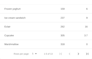 pagination table ui material draft modified