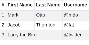 React bootstrap variant